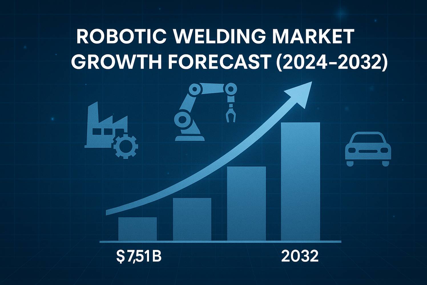 robotic welding market