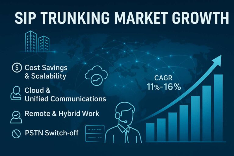 SIP Trunk Providers: How They’re Powering the Future of Business Communication