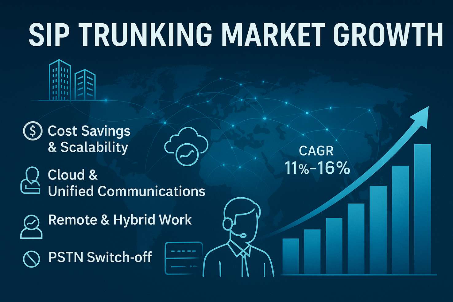 SIP trunk providers